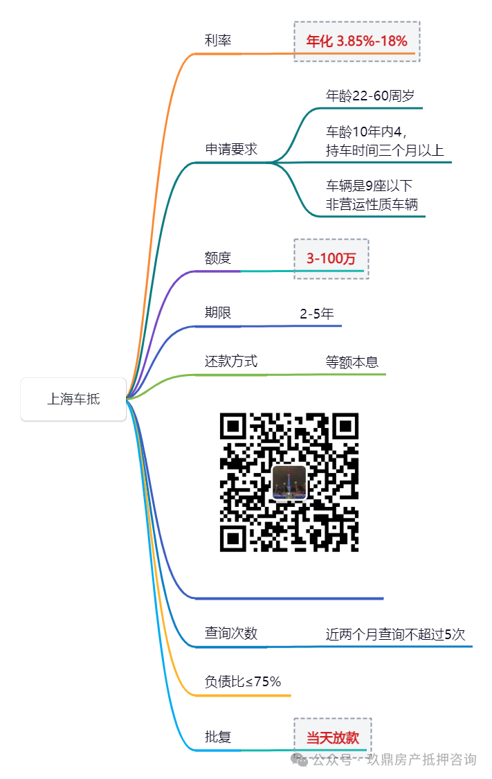 汽車車抵押借款(抵押汽車借錢)？ (http://www.771378.com/) 知識問答 第4張