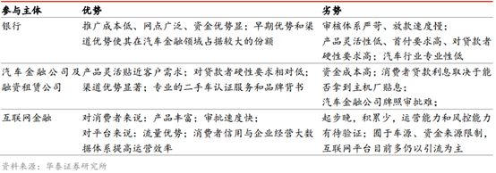 易車貸款利息多少(利息貸款易車貸劃算嗎)？ (http://www.771378.com/) 知識問答 第1張