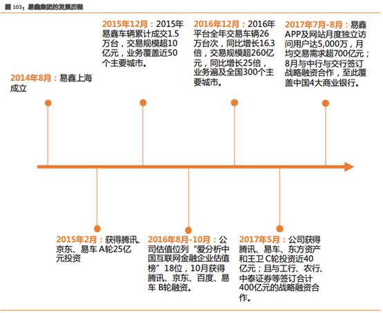 易車貸款利息多少(利息貸款易車貸劃算嗎)？ (http://www.771378.com/) 知識問答 第2張