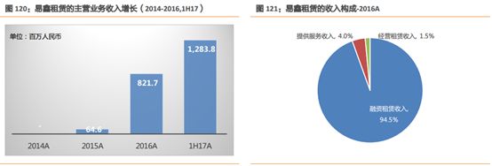 易車貸款利息多少(利息貸款易車貸劃算嗎)？ (http://www.771378.com/) 知識問答 第10張