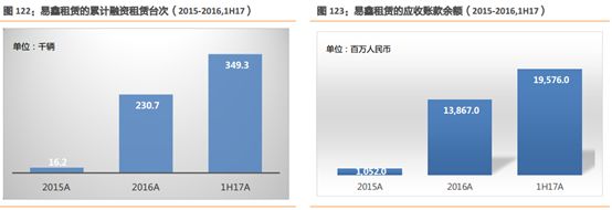 易車貸款利息多少(利息貸款易車貸劃算嗎)？ (http://www.771378.com/) 知識問答 第11張