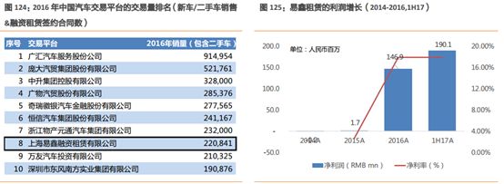 易車貸款利息多少(利息貸款易車貸劃算嗎)？ (http://www.771378.com/) 知識問答 第12張