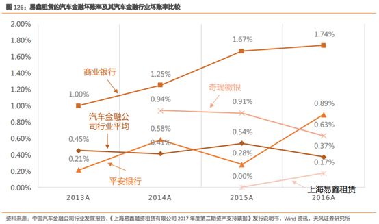 易車貸款利息多少(利息貸款易車貸劃算嗎)？ (http://www.771378.com/) 知識問答 第13張
