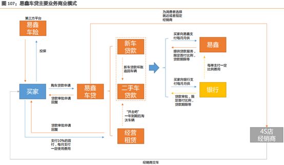 易車貸款利息多少(利息貸款易車貸劃算嗎)？ (http://www.771378.com/) 知識問答 第3張