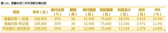 易車貸款利息多少(利息貸款易車貸劃算嗎)？ (http://www.771378.com/) 知識問答 第5張