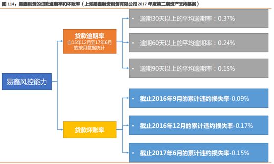 易車貸款利息多少(利息貸款易車貸劃算嗎)？ (http://www.771378.com/) 知識問答 第7張