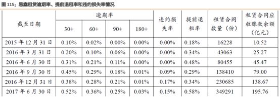 易車貸款利息多少(利息貸款易車貸劃算嗎)？ (http://www.771378.com/) 知識問答 第8張