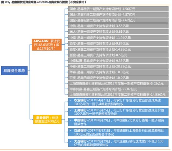 易車貸款利息多少(利息貸款易車貸劃算嗎)？ (http://www.771378.com/) 知識問答 第9張
