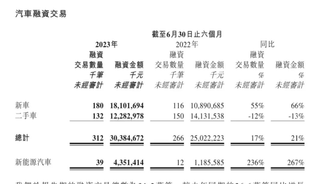 易車貸款利息多少(利息貸款易車貸劃算嗎)？ (http://www.771378.com/) 知識問答 第3張