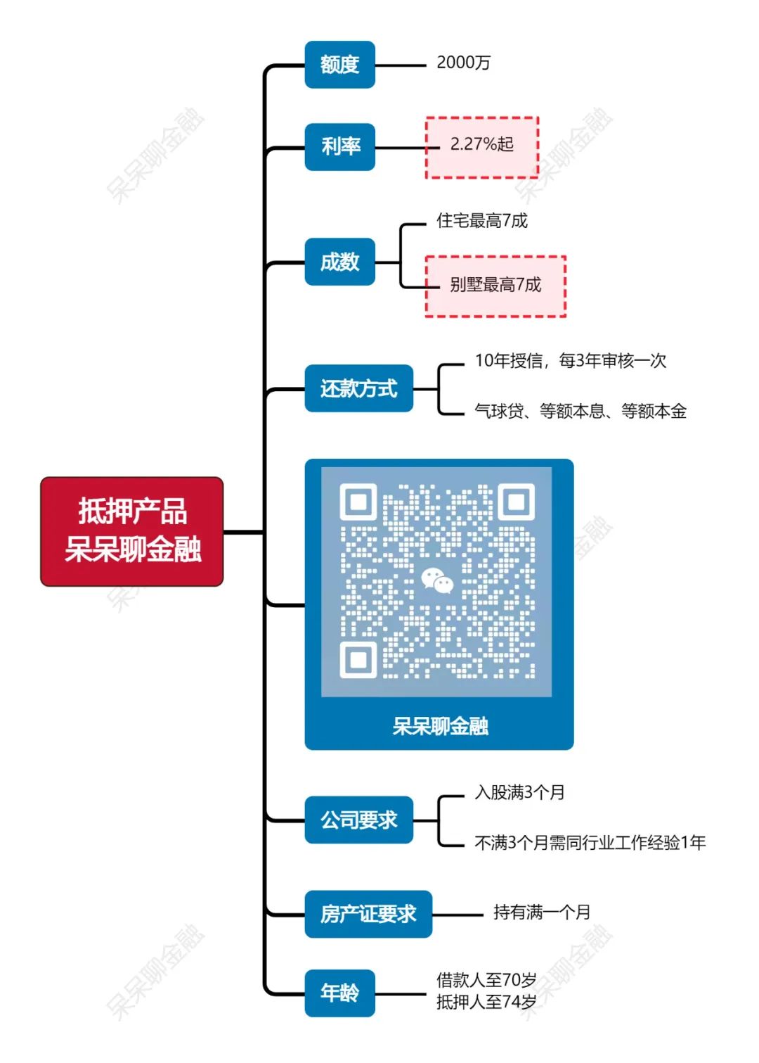 上海車子抵押貸款利率(上海車抵押貸款不押車)？ (http://www.771378.com/) 知識問答 第1張