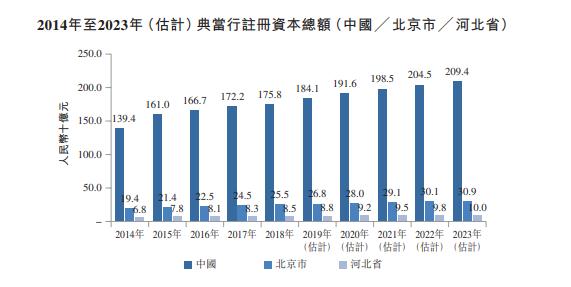 上海典當車子抵押貸款(上海典當行抵押車出售)？ (http://www.771378.com/) 知識問答 第2張