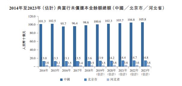 上海典當車子抵押貸款(上海典當行抵押車出售)？ (http://www.771378.com/) 知識問答 第3張