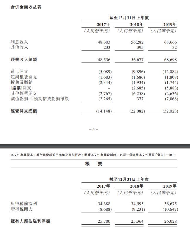 上海典當車子抵押貸款(上海典當行抵押車出售)？ (http://www.771378.com/) 知識問答 第4張