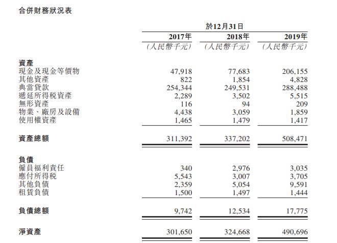 上海典當車子抵押貸款(上海典當行抵押車出售)？ (http://www.771378.com/) 知識問答 第5張