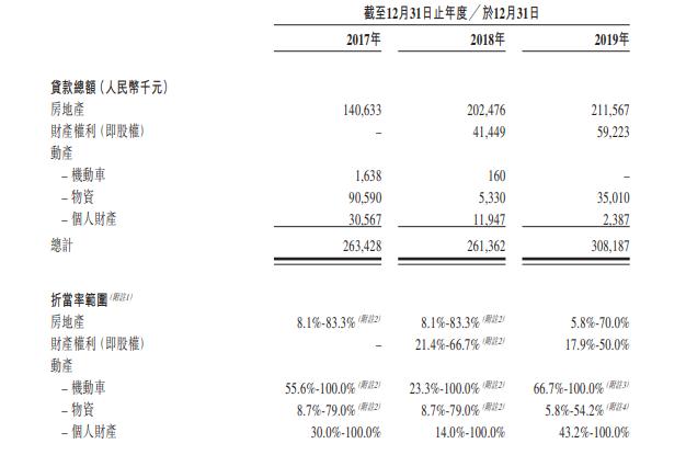 上海典當車子抵押貸款(上海典當行抵押車出售)？ (http://www.771378.com/) 知識問答 第7張