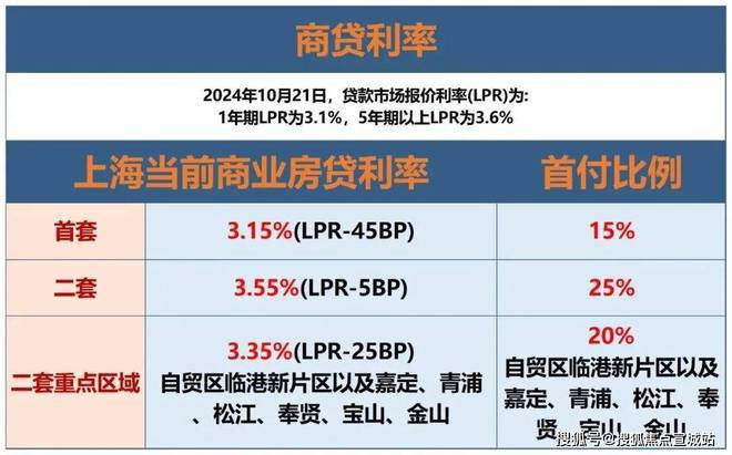上海平安車子抵押拿貸款(上海汽車抵押貸款哪個平臺好)？ (http://www.771378.com/) 知識問答 第15張
