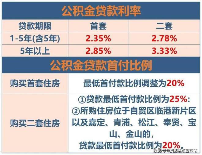上海平安車子抵押拿貸款(上海汽車抵押貸款哪個平臺好)？ (http://www.771378.com/) 知識問答 第16張