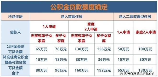 上海平安車子抵押拿貸款(上海汽車抵押貸款哪個平臺好)？ (http://www.771378.com/) 知識問答 第17張