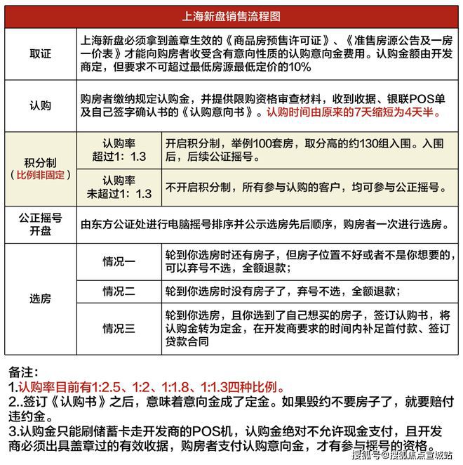 上海平安車子抵押拿貸款(上海汽車抵押貸款哪個平臺好)？ (http://www.771378.com/) 知識問答 第19張