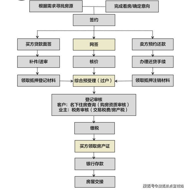 上海平安車子抵押拿貸款(上海汽車抵押貸款哪個平臺好)？ (http://www.771378.com/) 知識問答 第21張