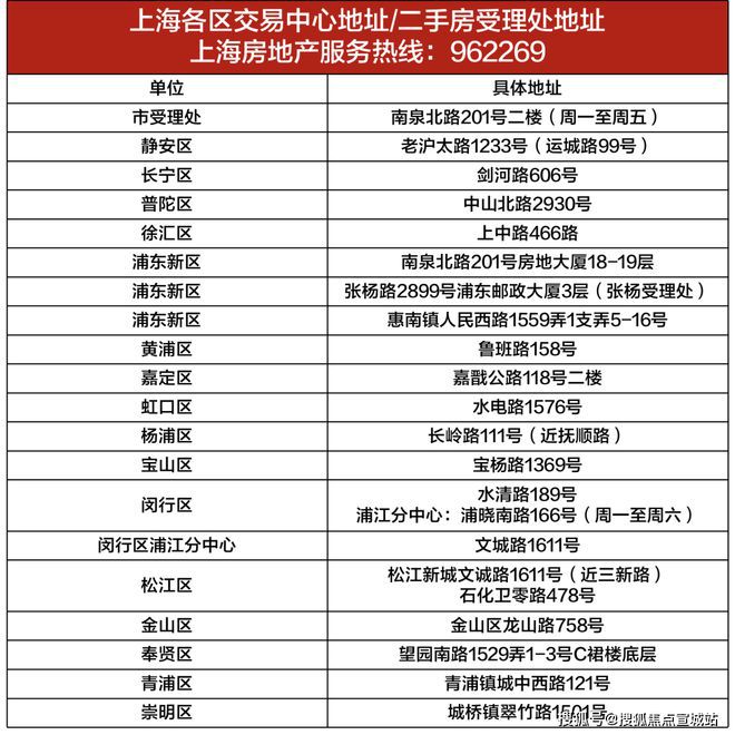 上海平安車子抵押拿貸款(上海汽車抵押貸款哪個平臺好)？ (http://www.771378.com/) 知識問答 第22張