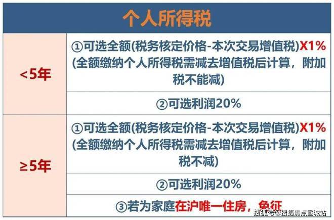 上海平安車子抵押拿貸款(上海汽車抵押貸款哪個平臺好)？ (http://www.771378.com/) 知識問答 第24張