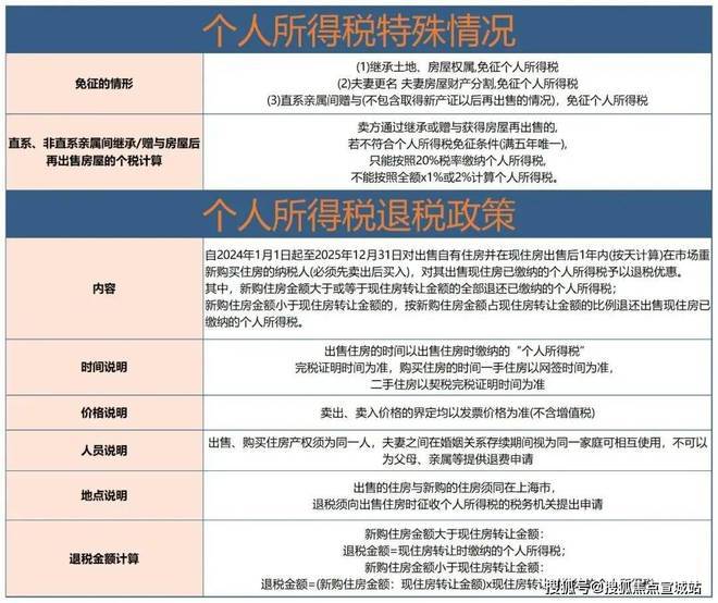 上海平安車子抵押拿貸款(上海汽車抵押貸款哪個平臺好)？ (http://www.771378.com/) 知識問答 第25張