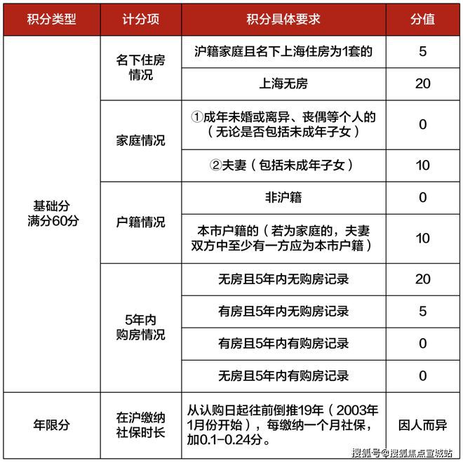 上海平安車子抵押拿貸款(上海汽車抵押貸款哪個平臺好)？ (http://www.771378.com/) 知識問答 第28張