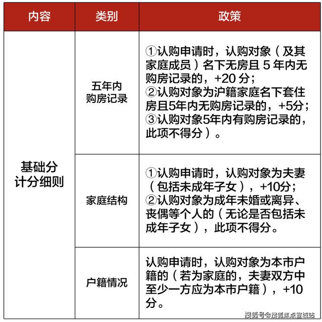 上海平安車子抵押拿貸款(上海汽車抵押貸款哪個平臺好)？ (http://www.771378.com/) 知識問答 第30張