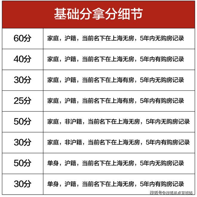 上海平安車子抵押拿貸款(上海汽車抵押貸款哪個平臺好)？ (http://www.771378.com/) 知識問答 第32張