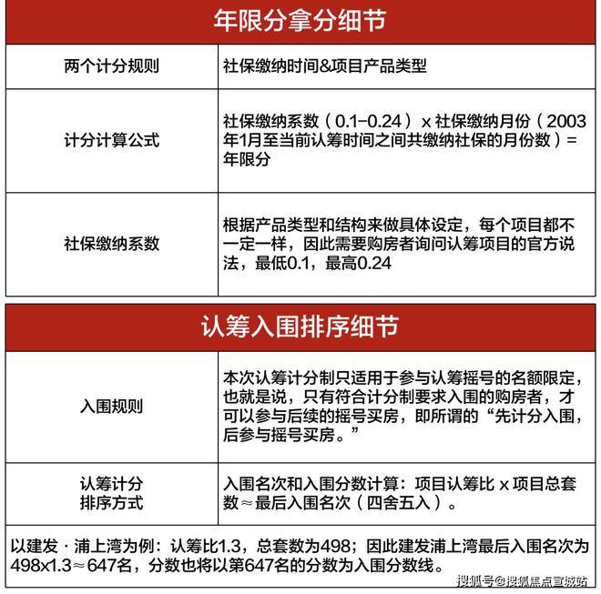上海平安車子抵押拿貸款(上海汽車抵押貸款哪個平臺好)？ (http://www.771378.com/) 知識問答 第33張