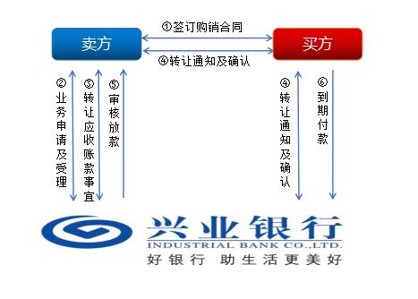 上海興業車子抵押貸款申請流程(興業銀行車抵貸好通過嗎)？ (http://www.771378.com/) 知識問答 第1張