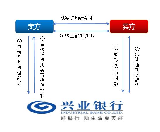 上海興業車子抵押貸款申請流程(興業銀行車抵貸好通過嗎)？ (http://www.771378.com/) 知識問答 第2張