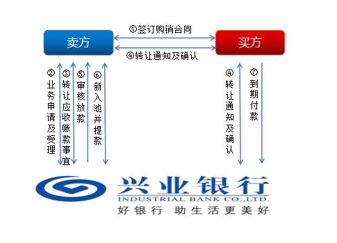 上海興業車子抵押貸款申請流程(興業銀行車抵貸好通過嗎)？ (http://www.771378.com/) 知識問答 第3張