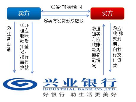 上海興業車子抵押貸款申請流程(興業銀行車抵貸好通過嗎)？ (http://www.771378.com/) 知識問答 第4張