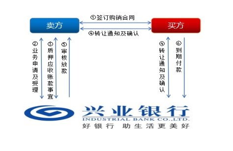 上海興業車子抵押貸款申請流程(興業銀行車抵貸好通過嗎)？ (http://www.771378.com/) 知識問答 第5張