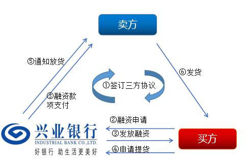 上海興業車子抵押貸款申請流程(興業銀行車抵貸好通過嗎)？ (http://www.771378.com/) 知識問答 第6張