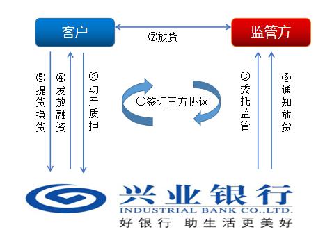 上海興業車子抵押貸款申請流程(興業銀行車抵貸好通過嗎)？ (http://www.771378.com/) 知識問答 第9張