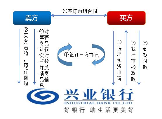 上海興業車子抵押貸款申請流程(興業銀行車抵貸好通過嗎)？ (http://www.771378.com/) 知識問答 第10張
