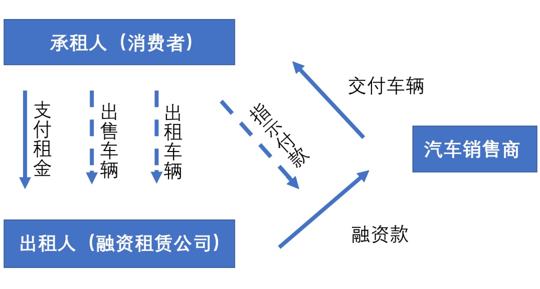 上海車抵貸利息(車輛抵押貸款上海)？ (http://www.771378.com/) 知識問答 第2張