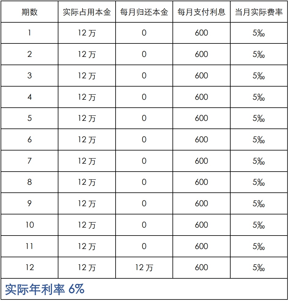上海車抵貸利息(車輛抵押貸款上海)？ (http://www.771378.com/) 知識問答 第4張