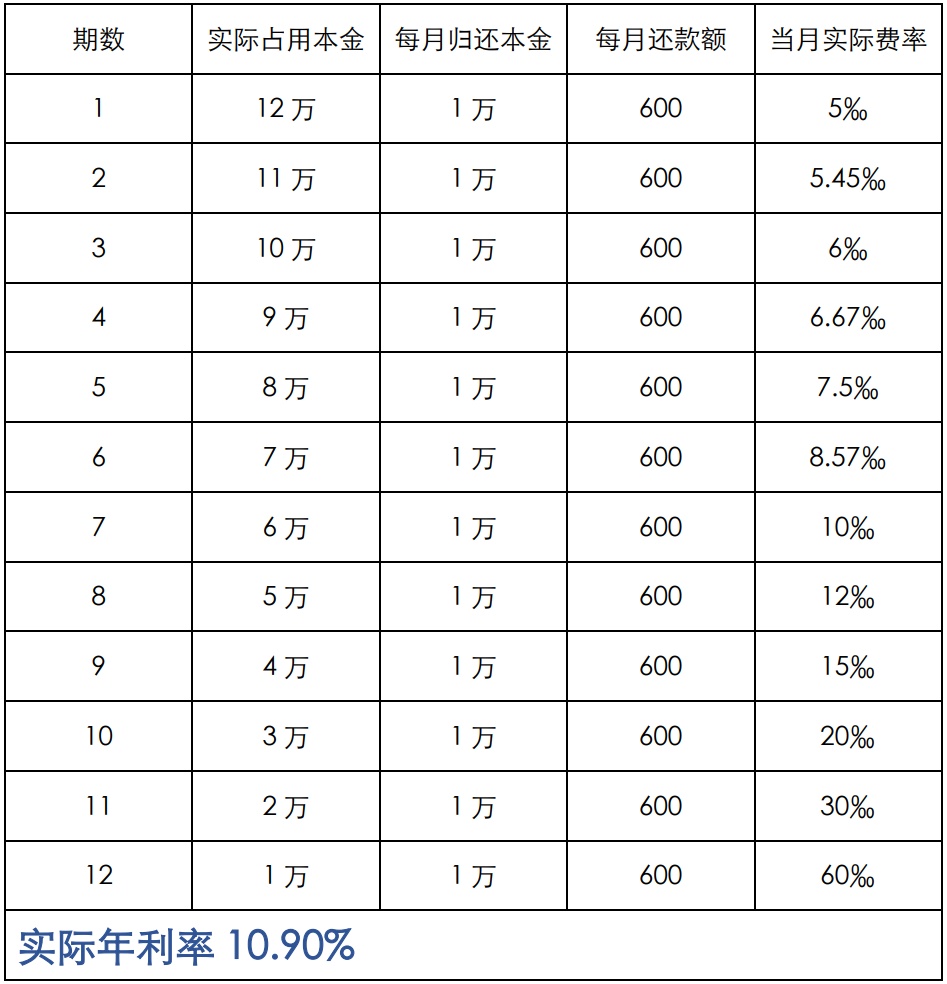 上海車抵貸利息(車輛抵押貸款上海)？ (http://www.771378.com/) 知識問答 第5張