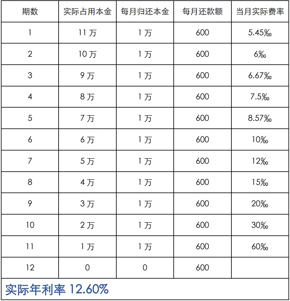 上海車抵貸利息(車輛抵押貸款上海)？ (http://www.771378.com/) 知識問答 第6張