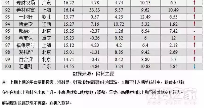上海車抵貸排名(上海車牌貸)？ (http://www.771378.com/) 知識(shí)問答 第12張