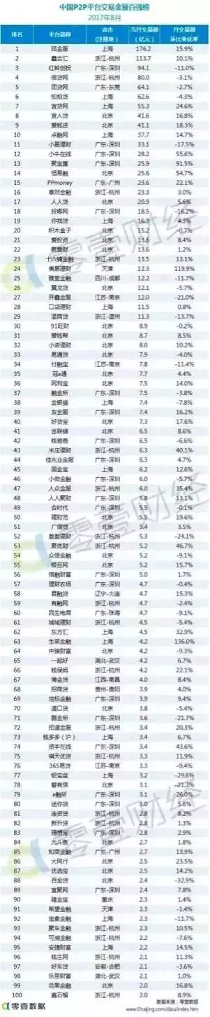 上海車抵貸排名(上海車牌貸)？ (http://www.771378.com/) 知識(shí)問答 第17張