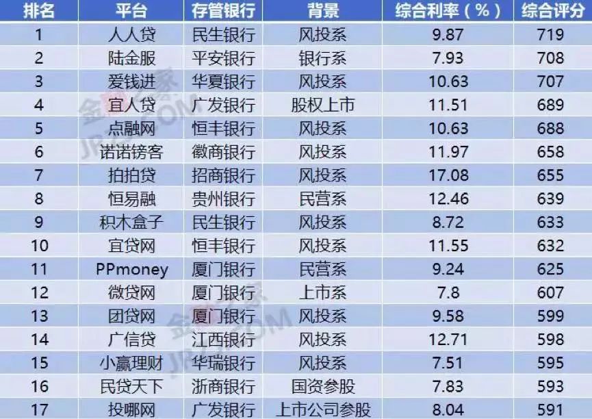 上海車抵貸排名(上海車牌貸)？ (http://www.771378.com/) 知識(shí)問答 第5張