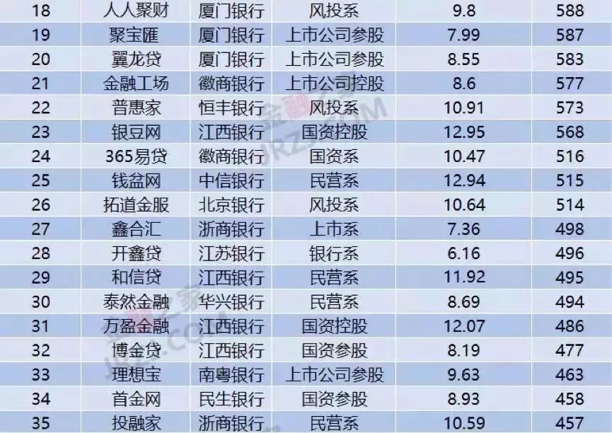 上海車抵貸排名(上海車牌貸)？ (http://www.771378.com/) 知識(shí)問答 第6張