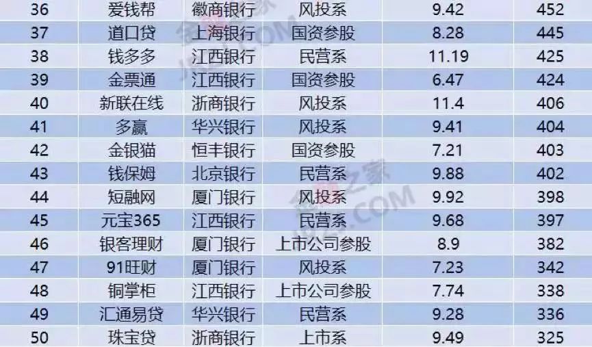 上海車抵貸排名(上海車牌貸)？ (http://www.771378.com/) 知識(shí)問答 第7張