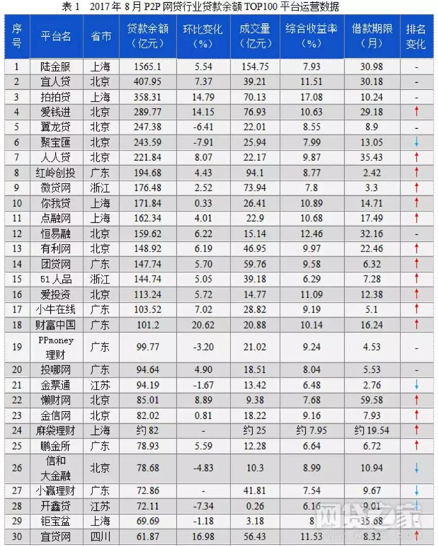 上海車抵貸排名(上海車牌貸)？ (http://www.771378.com/) 知識(shí)問答 第9張