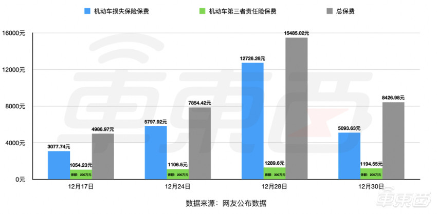 上海人保車抵貸(上海個人汽車抵押貸款)？ (http://www.771378.com/) 知識問答 第1張